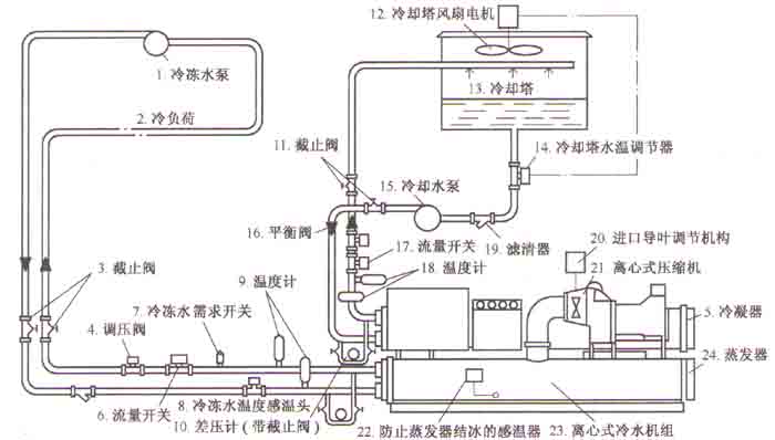 離心式冷水機組系統(tǒng)圖