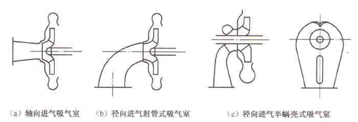 離心式壓縮機(jī)的吸氣室