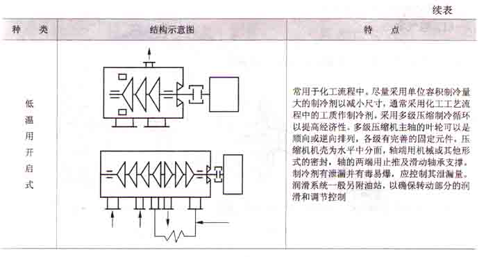 低溫用開啟式離心制冷壓縮機(jī)結(jié)構(gòu)圖