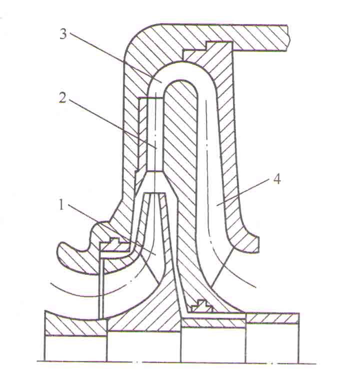 離心式制冷壓縮機(jī)的擴(kuò)壓器