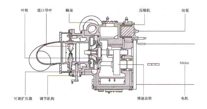 離心式單級制冷壓縮機(jī)的結(jié)構(gòu)圖