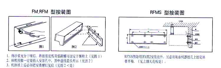 風幕機安裝示意圖